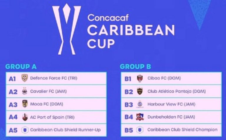 Cibao FC y Pantoja en grupo B, Moca FC en A para Copa Caribeña Concacaf