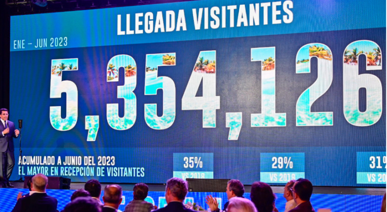 Por primera vez en la historia, RD recibe más de 5.3 millones de turistas en los primeros seis meses del año