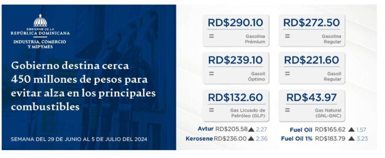 Gobierno destina cerca 450 millones de pesos para evitar alza en los principales combustibles