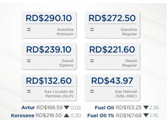 Gobierno congela nueva vez alza en los combustibles con subsidio cercano a los 200 millones de pesos